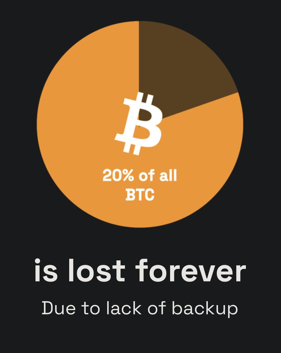 cryo_seed's tweet photo. Keep your coins off exchanges!

Hodl and secure cold keys!

Back up your seed phrase on metal!

https://t.co/WDXTBZsuxs https://t.co/Hf7XhCOttB