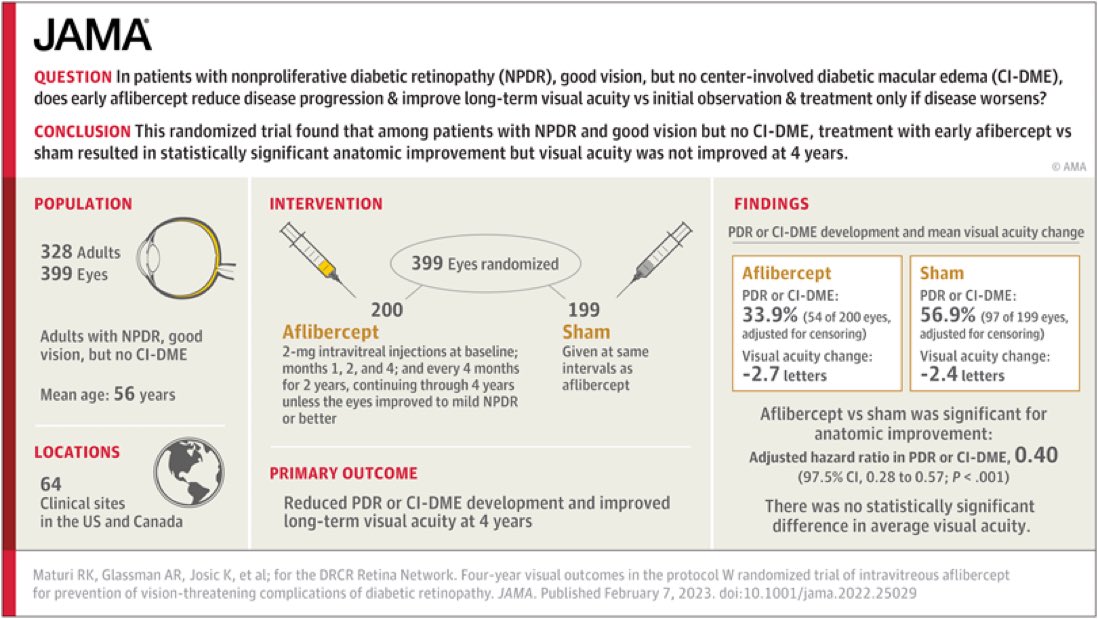 Andrew Barkmeier MD tweet media