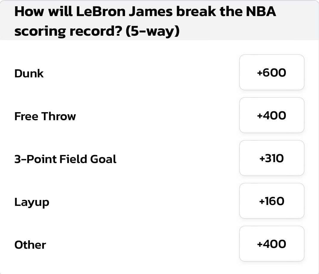 Pickswise On Twitter Odds For How LeBron James Will Break The Record