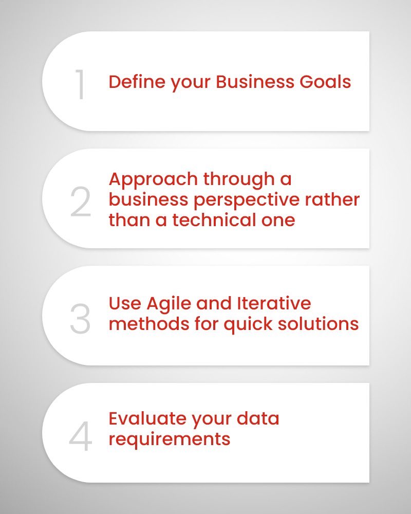 ilink_digital's tweet image. Maximize the power of your data with the latest best practices! Download our free eBook on 'Data Implementation Best Practices 2023' to stay ahead of the game.
ilink-digital.com/wp-content/upl…
#DataImplementation #BestPractices2023 #BusinessSuccess