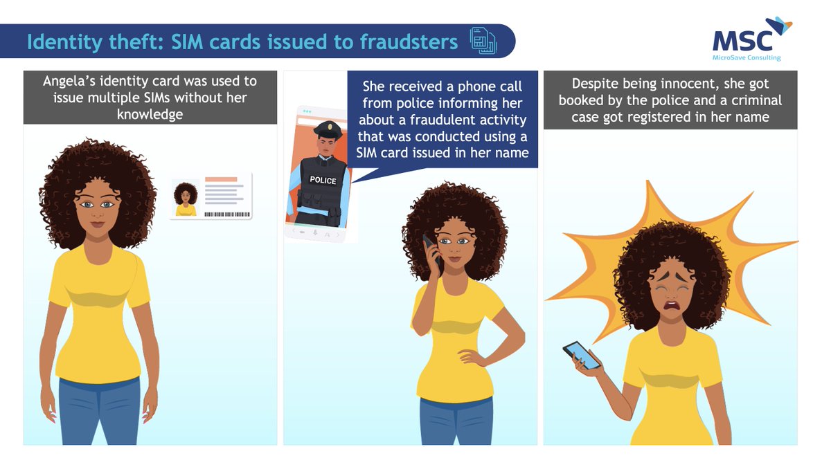 MicroSave's tweet photo. #MobileMoney customers in #Uganda shared their experiences of being #defrauded and losing money to fraudsters.

Read our report ➡️ https://t.co/v8aOj5GnyZ for more insights from the study.

#Customerprotection #Dataprotection https://t.co/kgXvRfzJXV