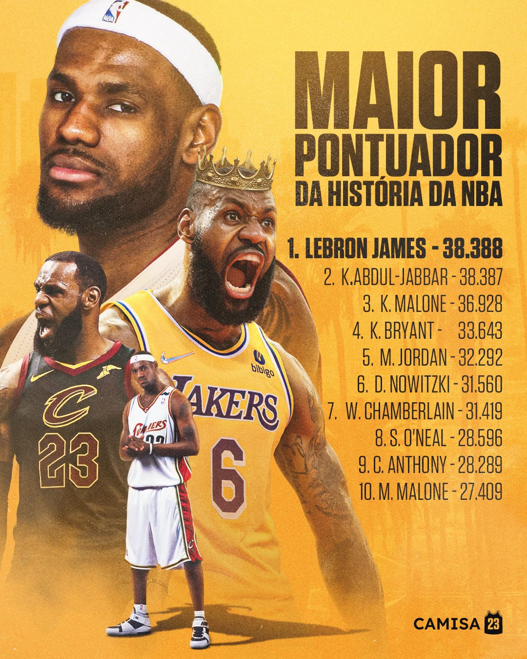 LeBron James torna-se o terceiro melhor marcador da história da NBA