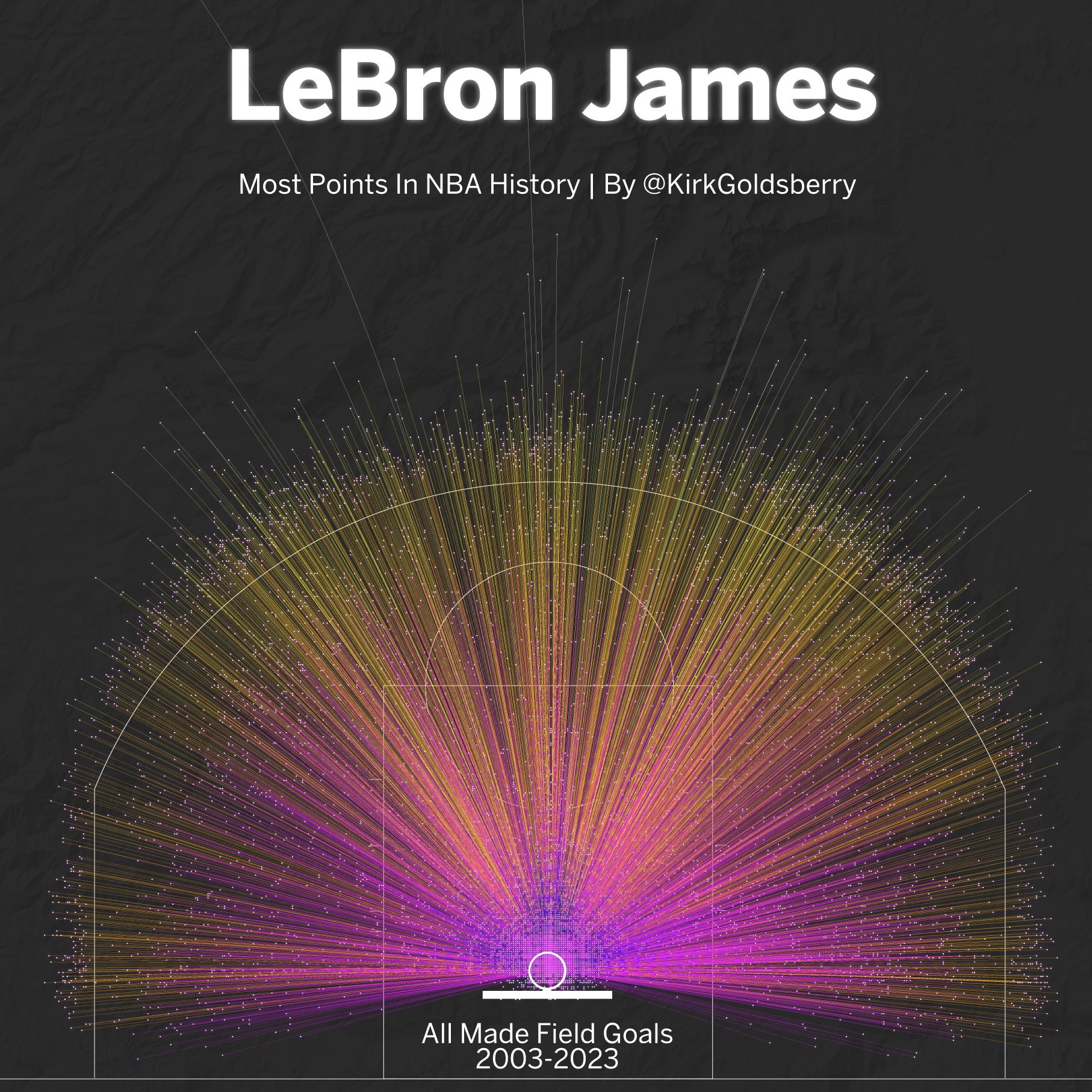 Kirk Goldsberry on Twitter "38,388 👑 https//t.co/RVn8F5xDi8" / Twitter