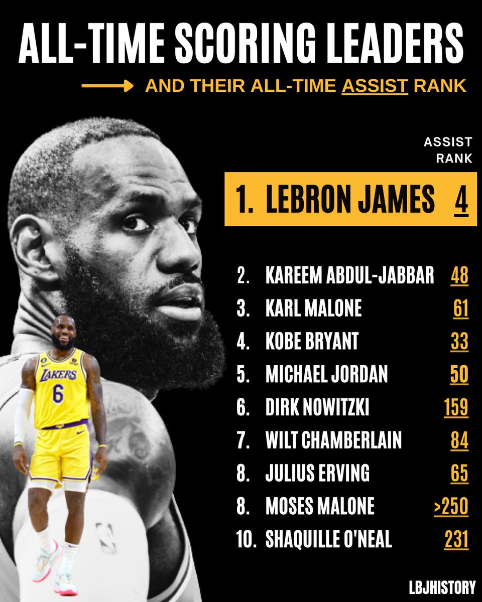 bronhistory's tweet image. There will never be another LeBron 🐐