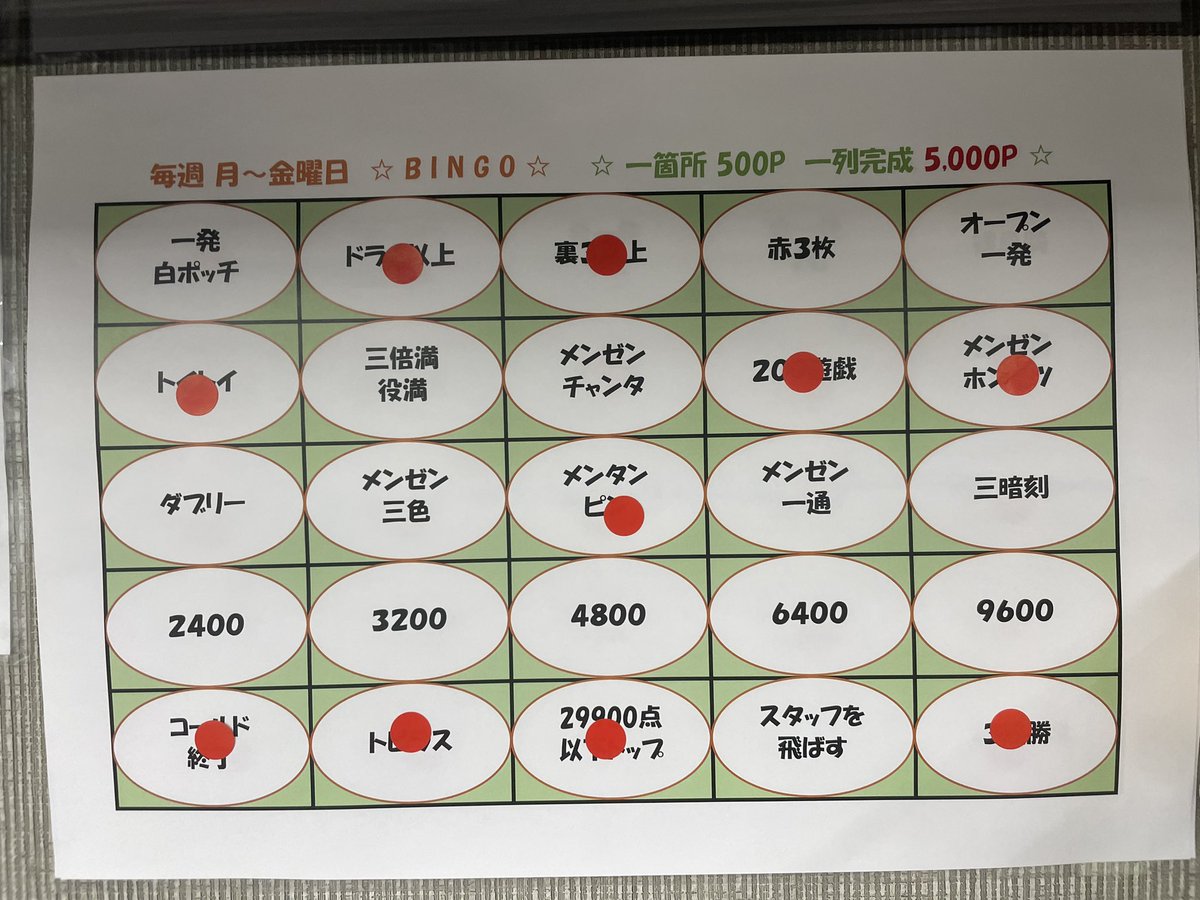 MJ_FirstClass's tweet photo. おはようございます☀️

昨日はたくさんのご来店ありがとうございました☺️

ただいまのビンゴ状況はスタッフ飛ばしで5,000Pのリーチ状態🔥

今の時間ならスタッフと同卓できる確率が高いのでチャンスですよ👏

本日もお待ちしております😌 https://t.co/hfVC0P9q8Z