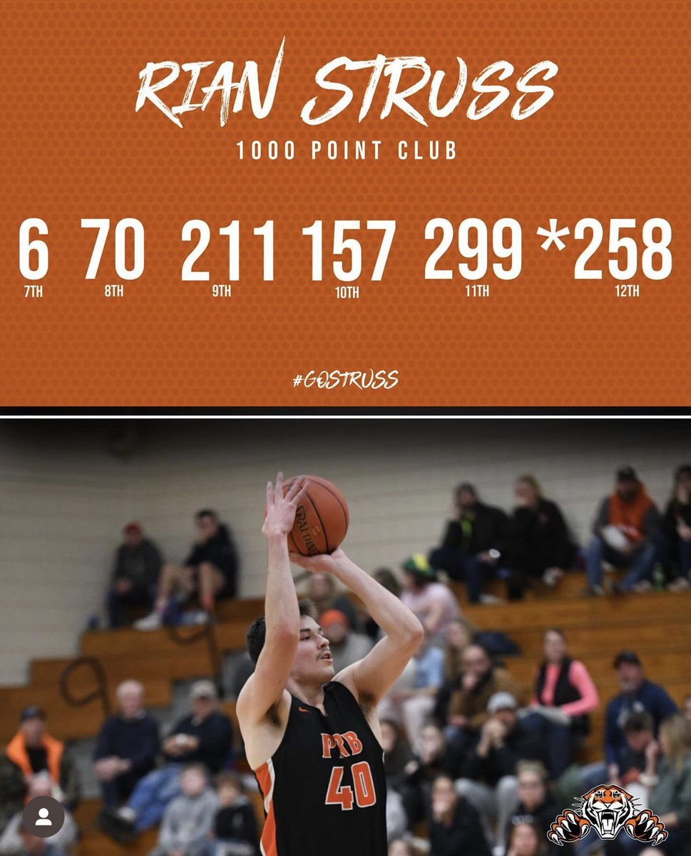 Pine River-Backus Tigers AD (@adprb) on Twitter photo BBB Final: Pine River-Backus defeats Laporte 76-40 to improve to 13-6 on the season. Huge congratulations to Rian Struss for scoring his 1,000th career point tonight. #GoTigers #PRBTigers <a href="/PEJ_Dan/">Dan Determan</a> <a href="/JeremyMillsop/">Jeremy Millsop</a> <a href="/kkinwwwikfgiklk/">KKIN WWWI KFGI KLKS</a> <a href="/CentralMNHoops/">Central MN HS Hoops</a> <a href="/MNScoreFeed/">MN ScoreFeed</a> <a href="/MinnesotaScores/">Minnesota-Scores.net</a> BBB Final: Pine River-Backus defeats Laporte 76-40 to improve to 13-6 on the season. Huge congratulations to Rian Struss for scoring his 1,000th career point tonight. #GoTigers #PRBTigers <a href="/PEJ_Dan/">Dan Determan</a> <a href="/JeremyMillsop/">Jeremy Millsop</a> <a href="/kkinwwwikfgiklk/">KKIN WWWI KFGI KLKS</a> <a href="/CentralMNHoops/">Central MN HS Hoops</a> <a href="/MNScoreFeed/">MN ScoreFeed</a> <a href="/MinnesotaScores/">Minnesota-Scores.net</a>