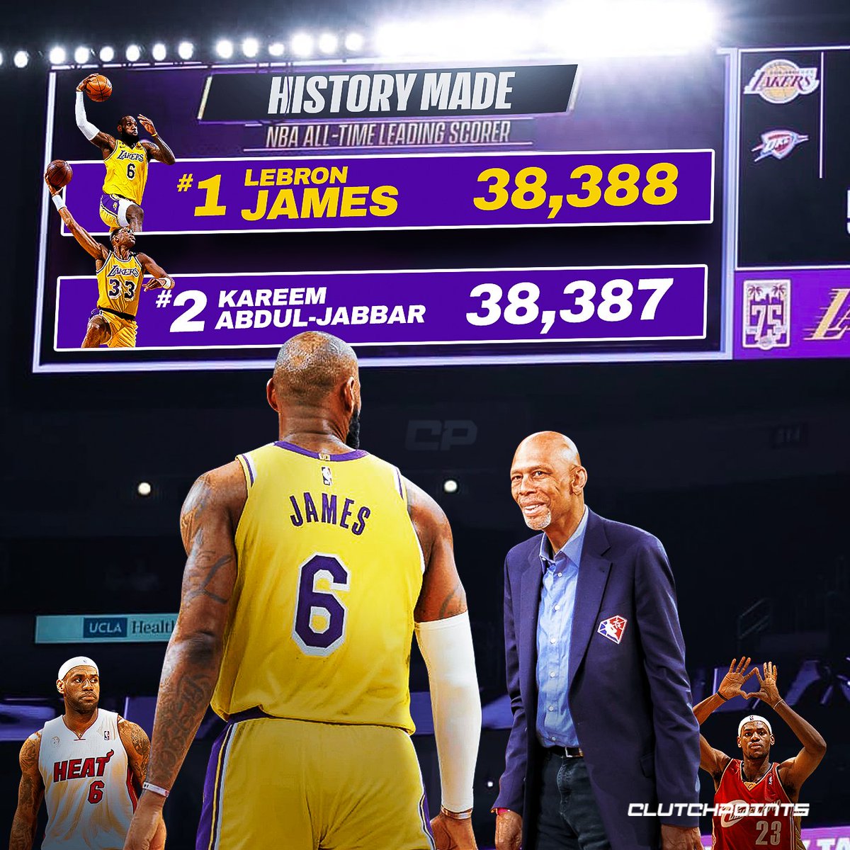 ClutchPoints's tweet image. History. Made.

The scoring record held by Kareem Abdul-Jabbar for 39 years is finally broken by LeBron James 👑