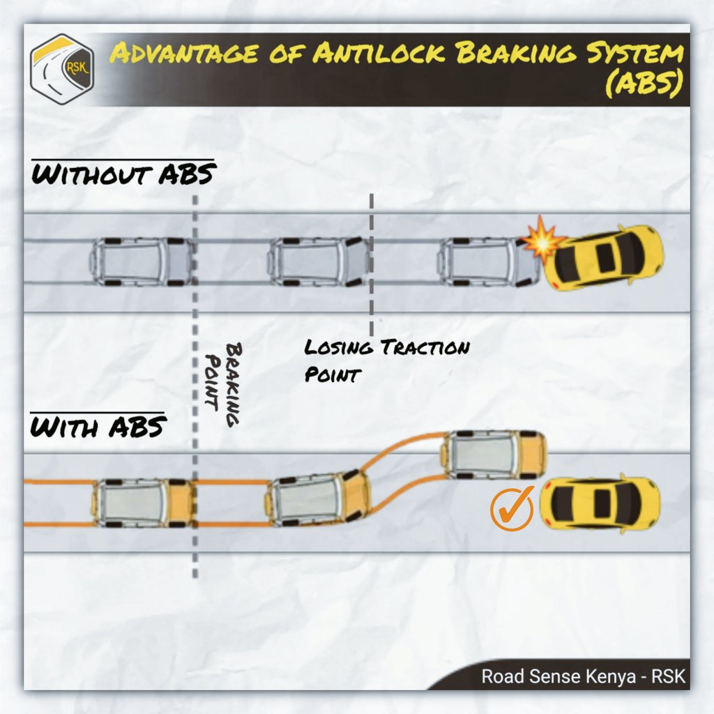 Road Sense Kenya RSK on Twitter "The Antilock Braking System (ABS