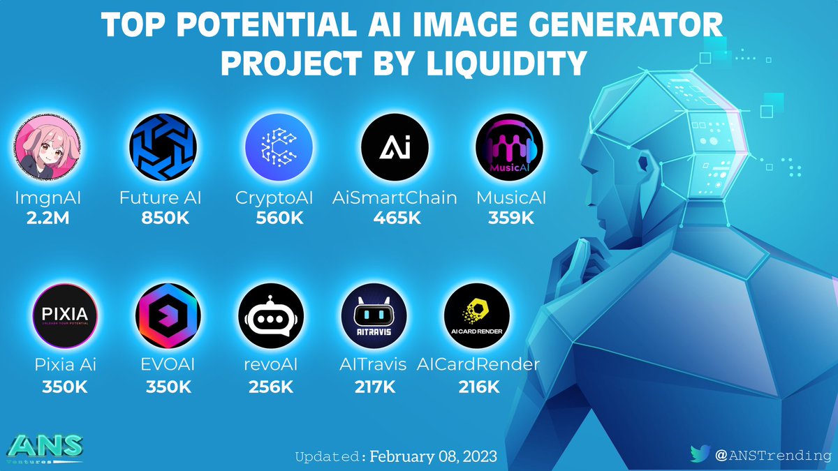ANS Trending | ansventures.eth (@anstrending) on Twitter photo TOP POTENTIAL AI IMAGE GENERATOR PROJECT BY #LIQUIDITY
π₯<a href="/imgn_ai/">imgnAI by IMGN Labs</a> $imgnAI
π₯<a href="/futureaitoken/">Decentralized Future-AI π€ (π,π§‘)</a> $FUTURE-AI
π₯<a href="/cryptoai_erc/">CryptoAI</a> $CAI
4β£<a href="/AiSmartChain/">Ai Smart Chain $AISC</a> $AISC
5β£<a href="/musicAI__/">Music AI</a> $MusicAI
6β£@PixiaAi $PIXIA
7β£<a href="/EvolveAIERC/">Laysats || Chat & Help Center</a> $EVOAI
8β£<a href="/revoAI_net/">revoAI | AI Revolution (π€,π€)</a> $revoAI
9β£<a href="/AITravis_Eth/">TravisAI</a> $tAI
π<a href="/AICardRender/">Ai Card Render</a> $ACR
#ANS TOP POTENTIAL AI IMAGE GENERATOR PROJECT BY #LIQUIDITY
π₯<a href="/imgn_ai/">imgnAI by IMGN Labs</a> $imgnAI
π₯<a href="/futureaitoken/">Decentralized Future-AI π€ (π,π§‘)</a> $FUTURE-AI
π₯<a href="/cryptoai_erc/">CryptoAI</a> $CAI
4β£<a href="/AiSmartChain/">Ai Smart Chain $AISC</a> $AISC
5β£<a href="/musicAI__/">Music AI</a> $MusicAI
6β£@PixiaAi $PIXIA
7β£<a href="/EvolveAIERC/">Laysats || Chat & Help Center</a> $EVOAI
8β£<a href="/revoAI_net/">revoAI | AI Revolution (π€,π€)</a> $revoAI
9β£<a href="/AITravis_Eth/">TravisAI</a> $tAI
π<a href="/AICardRender/">Ai Card Render</a> $ACR
#ANS