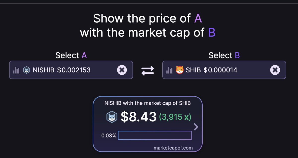 NitroShiba's tweet photo. We are at 0.03% of our big brother $SHIB; at 1% of $SHIB's market value, $NISHIB is worth at least $70 million. 

Who is willing to raid on this Moon mission?

#NitroShiba #arbitrum https://t.co/K1kSNR5dqQ