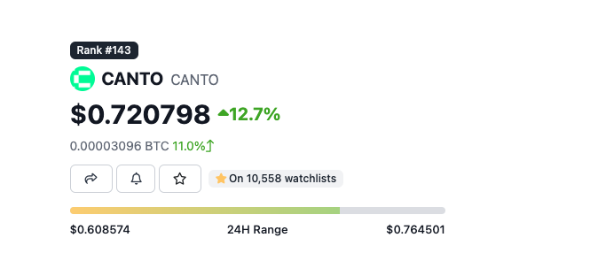 humblegoat61's tweet photo. Me and my friends at @Treasury_GMI and @pal_dao been eating green candles 💚 $Canto since last October https://t.co/umGKYaGoar