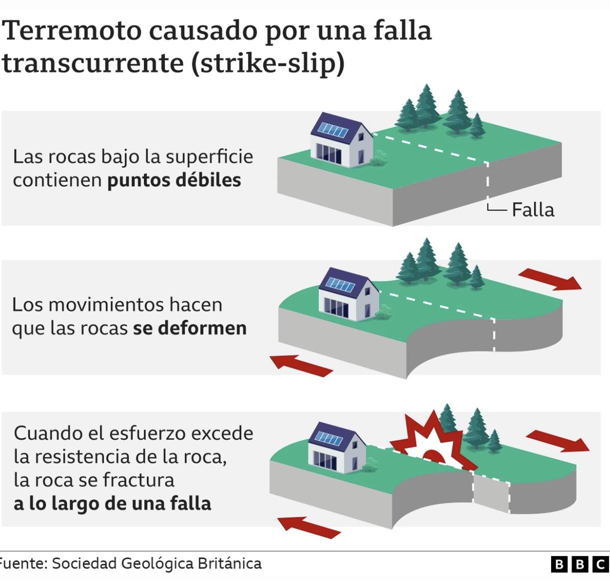 GusSalvatori's tweet photo. Situada entre dos importantes fallas y exprimida por tres grandes placas tectónicas, Turquía es una de las zonas sismológicas más complejas y activas del mundo. https://t.co/2ISsiLS6xU