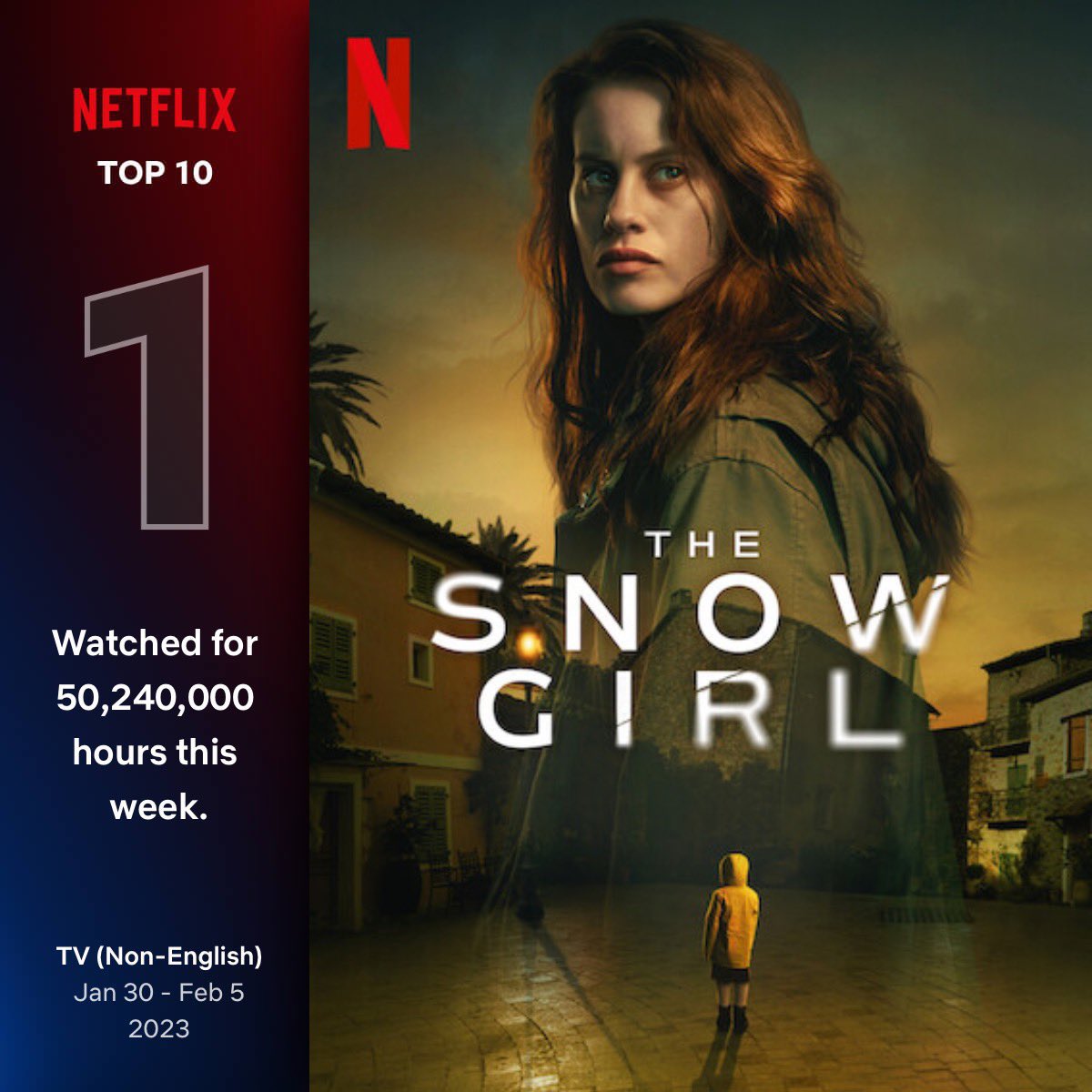 JavierCordura's tweet photo. Pues… se ha confirmado este sueño imposible. 
LA CHICA DE NIEVE es la serie más vista del mundo en Netflix en habla no inglesa y habla inglesa, con 50 millones de horas vistas en la última semana!!!🎉🎉🎉🎉🎉 

¡¡¡NÚMERO 1 del mundo!!! @NetflixES @Atipicafilms https://t.co/g9OvkjWaNC
