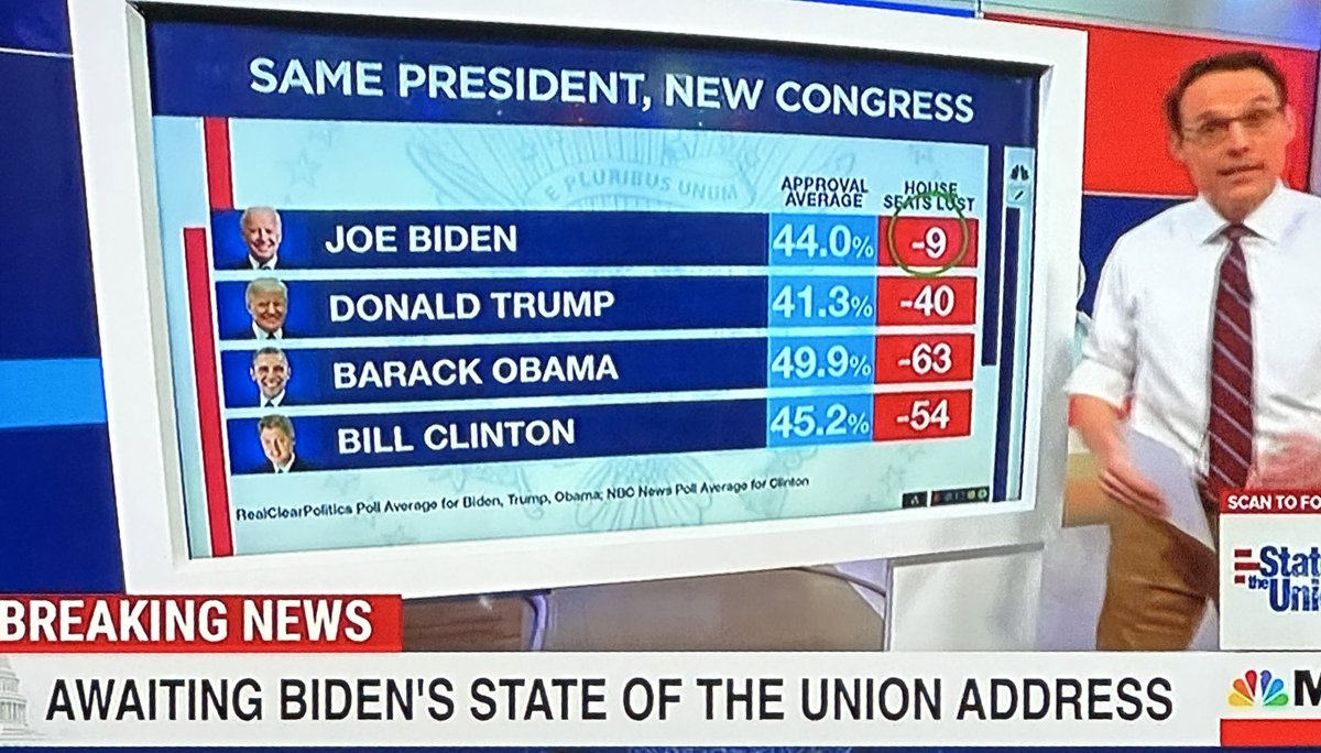 tify330's tweet photo. Why polling does not matter..
#NoRedWave #BidenHarris2024 https://t.co/FjoKDIEva9
