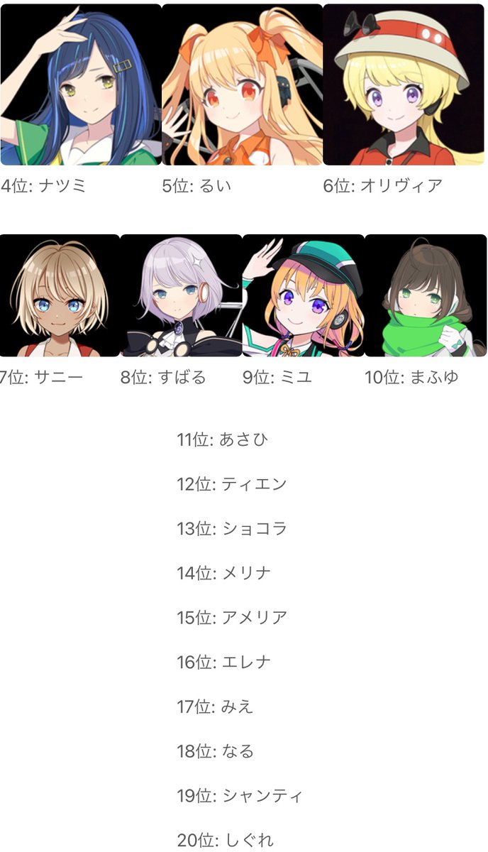 asankarini's tweet photo. 駅メモでんこソートEXぷらす結果!!
1位: あすか
2位: ちとせ
3位: みずか
4位: ナツミ
5位: るい
6位: オリヴィア
7位: サニー
8位: すばる
9位: ミユ
10位: まふゆ
 https://t.co/HRCsUruATj #ソートくりえいと #駅メモでんこソートEXぷらす https://t.co/9Bl5oPLGT1