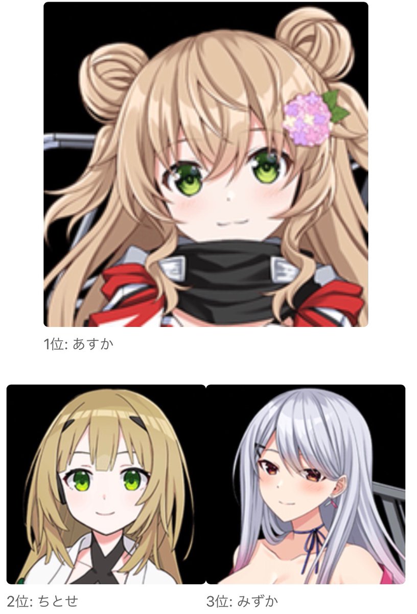 asankarini's tweet photo. 駅メモでんこソートEXぷらす結果!!
1位: あすか
2位: ちとせ
3位: みずか
4位: ナツミ
5位: るい
6位: オリヴィア
7位: サニー
8位: すばる
9位: ミユ
10位: まふゆ
 https://t.co/HRCsUruATj #ソートくりえいと #駅メモでんこソートEXぷらす https://t.co/9Bl5oPLGT1