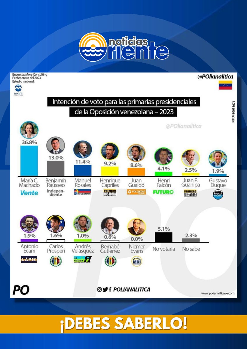 Noticias Oriente tweet media