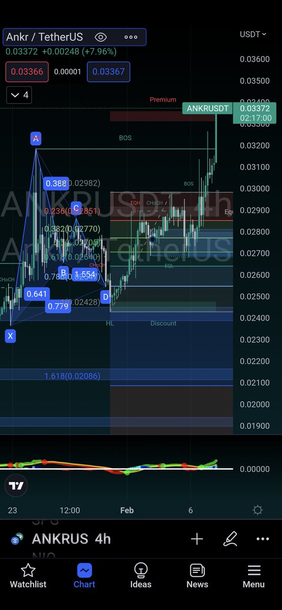 $Ankr is starting 💚👀🔥

Hope you bought in ⬆️

#Crypto #ANKR #HarmonicPatterns #SMC