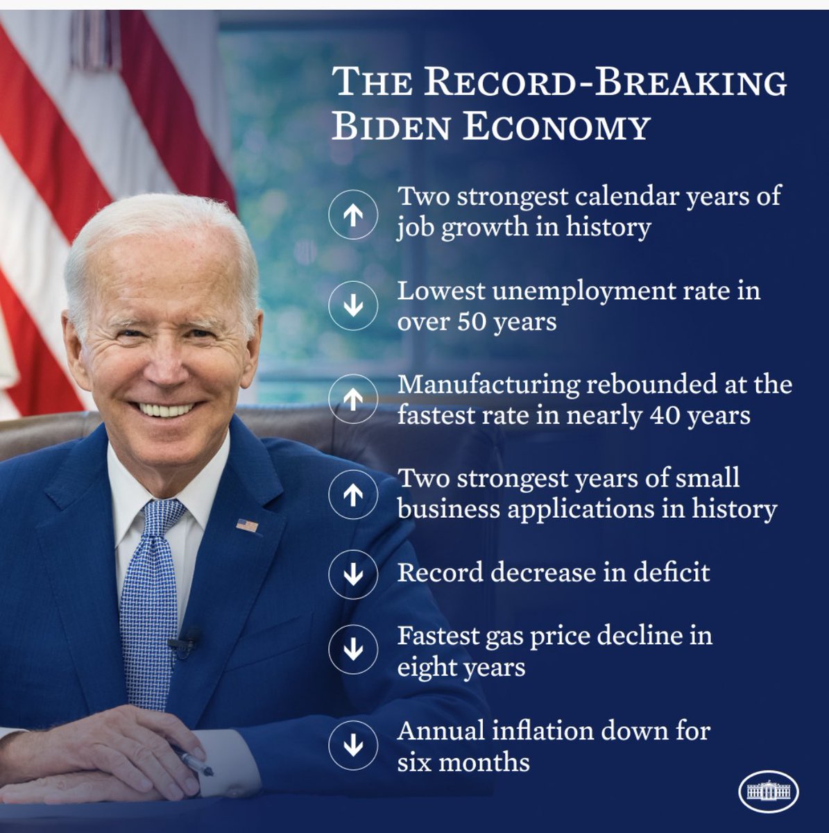 RobbieSherwood's tweet photo. Republicans have no answers for this so will instead be farting around with balloons for attention. #sotu2023 https://t.co/VxUXTdYPFV