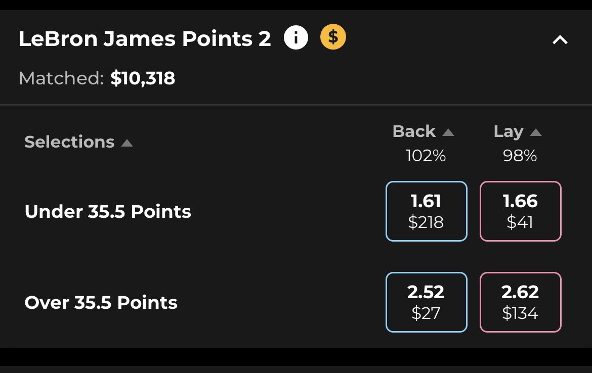 FavesGalore's tweet photo. Get around this from @Betfair_Aus @Betfair! 

They’re offering Lebron’s points if he’ll claim the all time scoring title 👀 

#betting https://t.co/hmReUwJI6Y