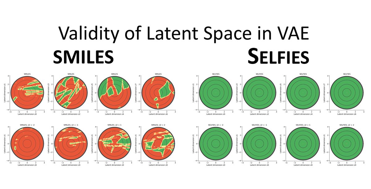Mario Krenn (@mariokrenn6240) on Twitter photo New paper on the tech-details of SELFIES, a robust molecular string representation for AI in chemistry: arxiv.org/abs/2302.03620
Written by code-guru <a href="/alston1o/">Alston Lo</a> who took over the repo as 1st year undergrad <a href="/UofT/">University of Toronto</a> (!) 🔥⚡️🤘
w\ <a href="/robpollice/">Robert Pollice</a> <a href="/akshat_ai/">Akshat Nigam</a> <a href="/andrewwhite01/">Andrew White 🐦⬛</a> <a href="/A_Aspuru_Guzik/">Alan Aspuru-Guzik</a> New paper on the tech-details of SELFIES, a robust molecular string representation for AI in chemistry: arxiv.org/abs/2302.03620
Written by code-guru <a href="/alston1o/">Alston Lo</a> who took over the repo as 1st year undergrad <a href="/UofT/">University of Toronto</a> (!) 🔥⚡️🤘
w\ <a href="/robpollice/">Robert Pollice</a> <a href="/akshat_ai/">Akshat Nigam</a> <a href="/andrewwhite01/">Andrew White 🐦⬛</a> <a href="/A_Aspuru_Guzik/">Alan Aspuru-Guzik</a>