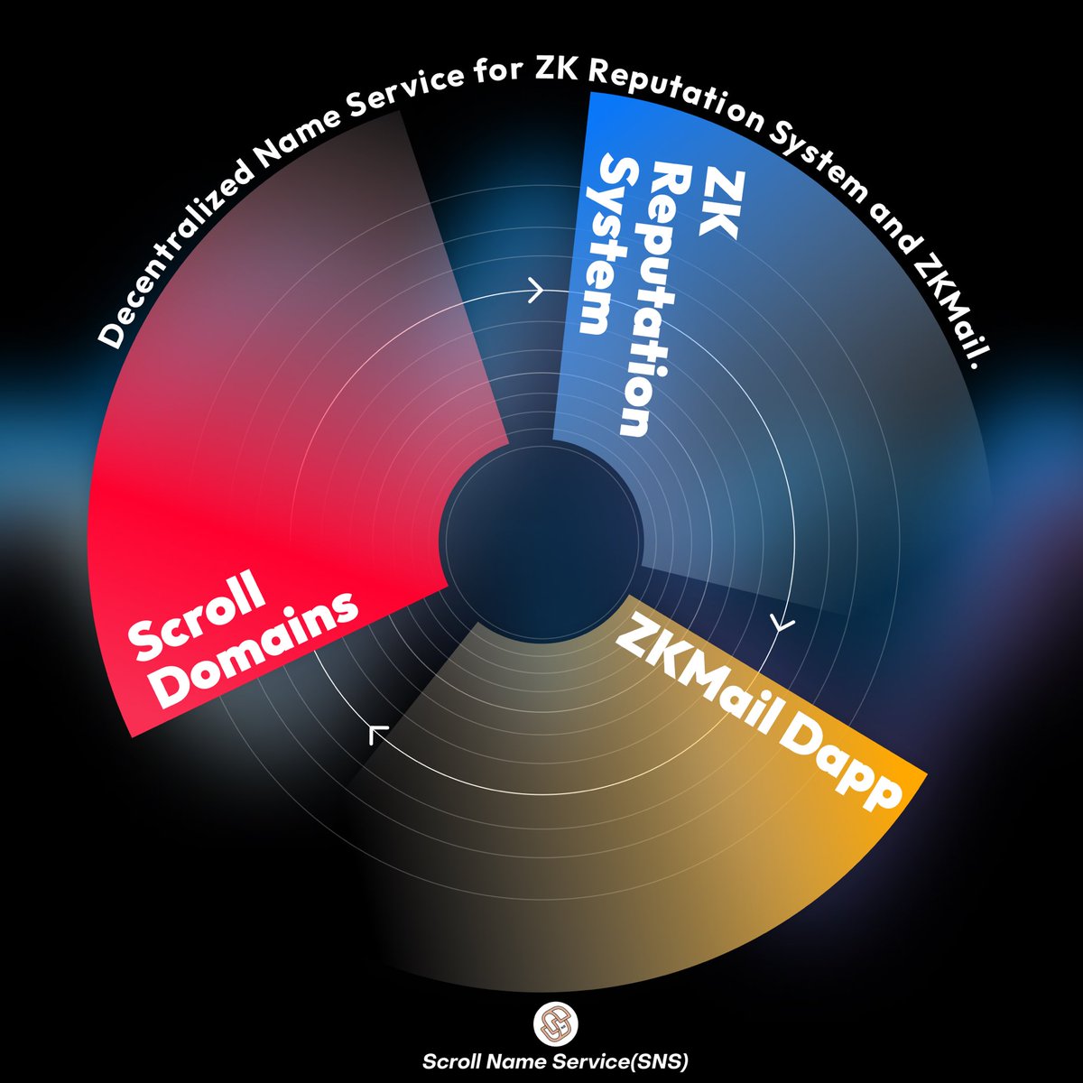 Scroll NS tweet media