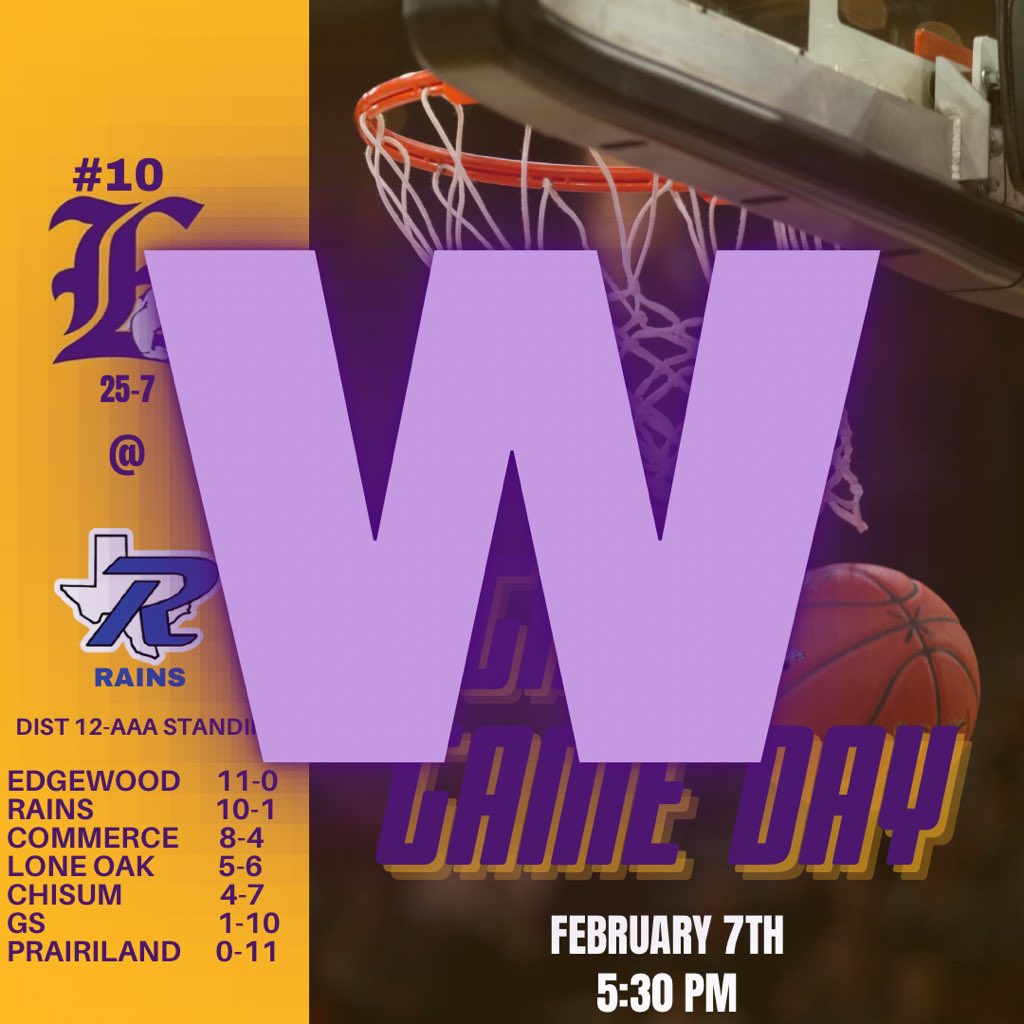 Edgewood Athletics on Twitter "Edgewood Varsity Girls win District at