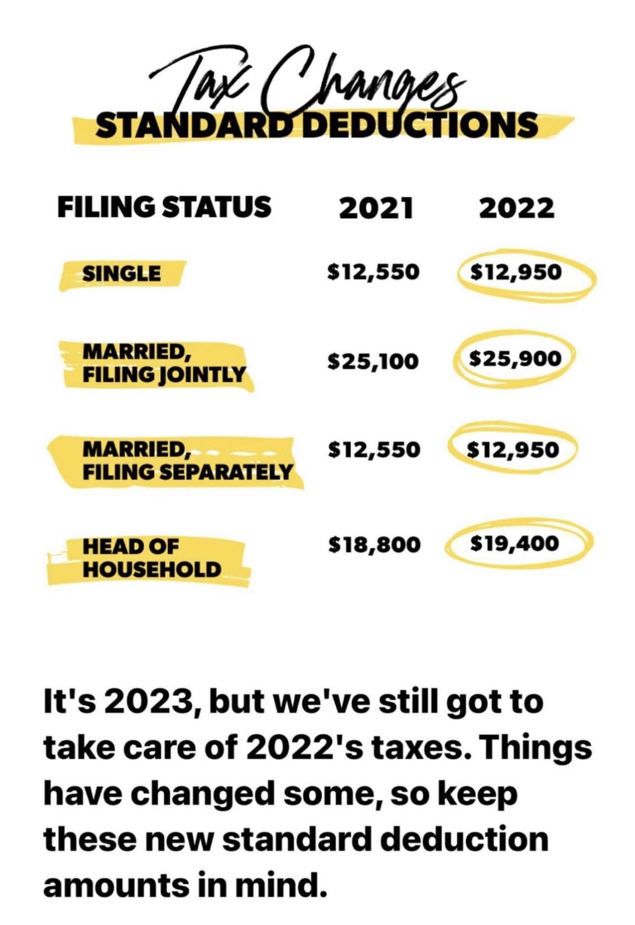 Kozmos Investments on Twitter "It's 2023, but we've still got to take