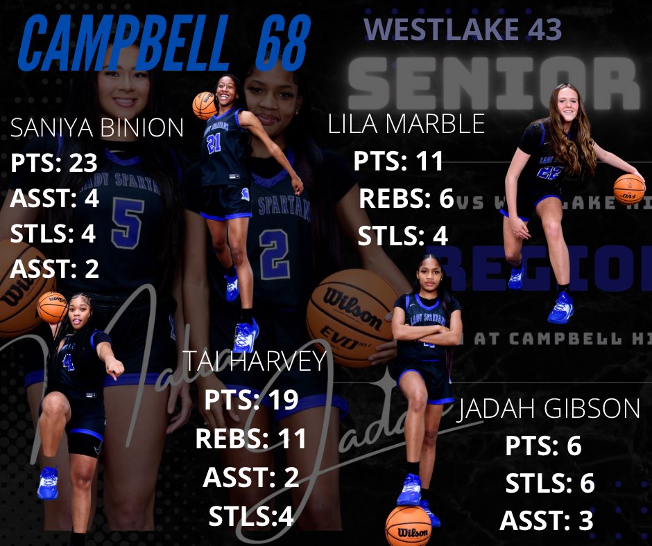 Campbell GBB tweet media