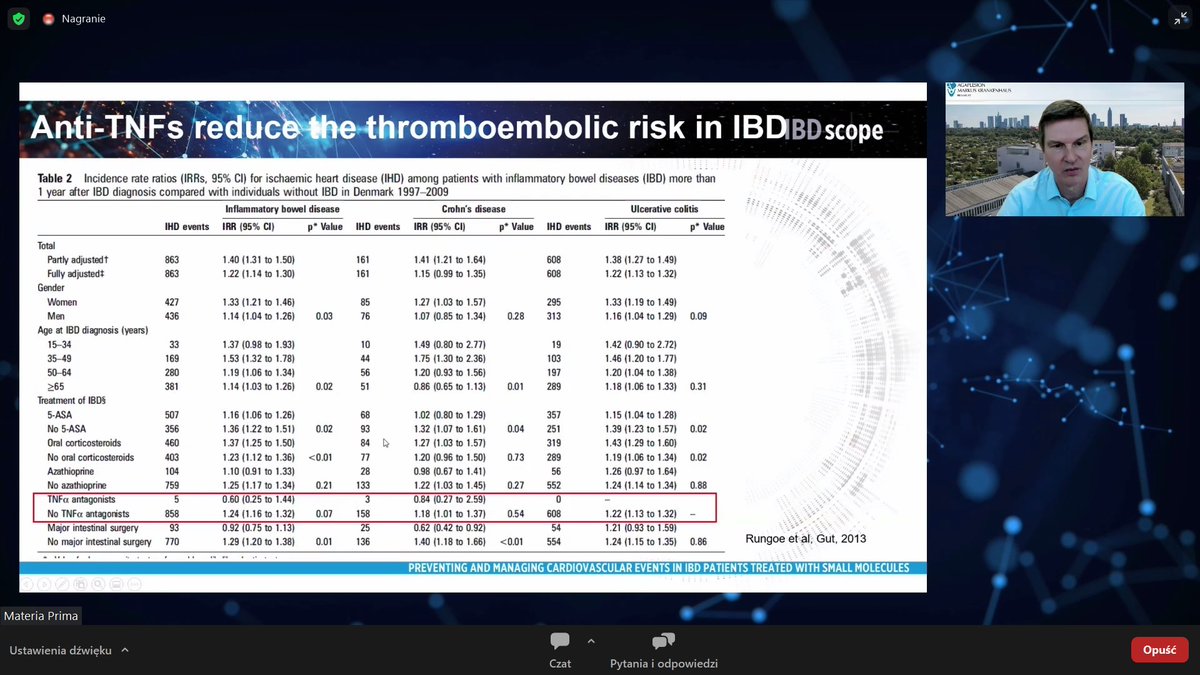 drRobinDud's tweet photo. ❄️#IBDscope meeting
Important by @DignassAxel ABT
#thromboembolic RISK in #IBDpatients
What is the magnitude of problem in #Crohns & #colitis❓
🔥#steroids ⬆️
💦#antyTNFs⬇️ risk of:
-deep vein trombosis #DVT
-pulmonary embolism #PE
-venous thromboembolism #VTE
-isch❤️ dis.#IHD https://t.co/ZUZ2GSYLUY
