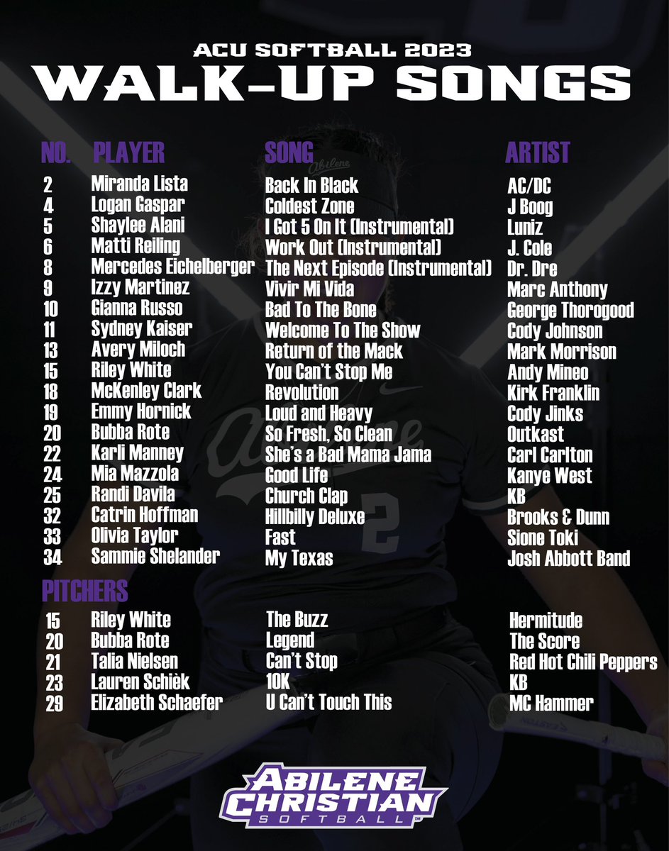 ACU Softball tweet media