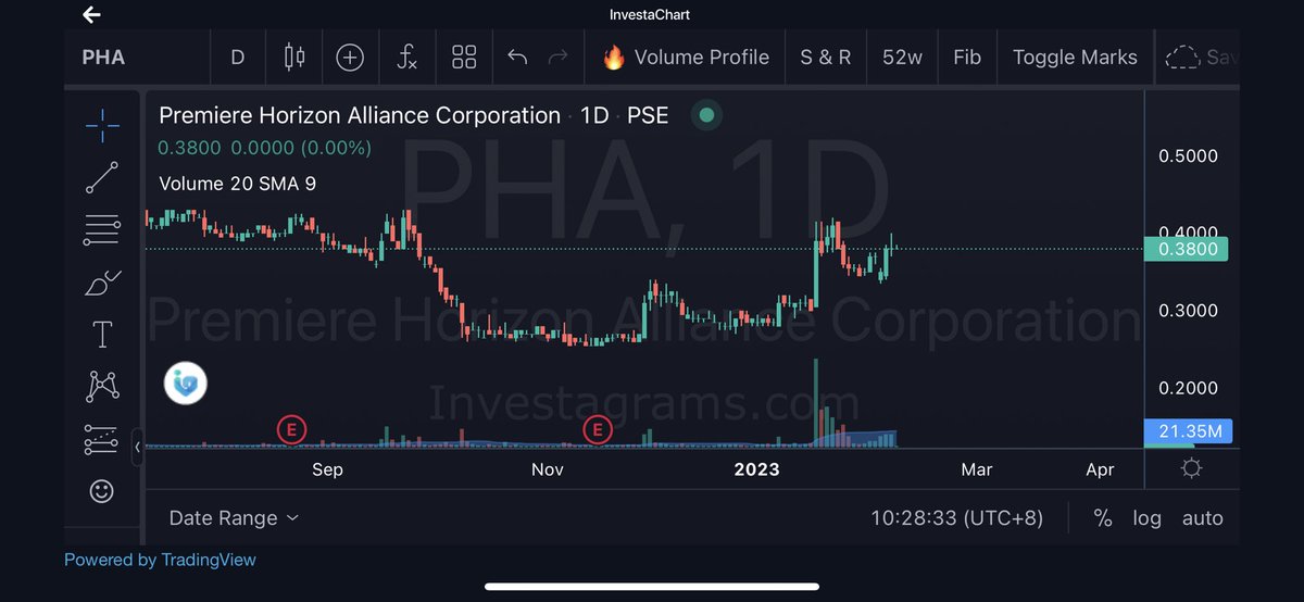 JrGCUA's tweet photo. Back to PHA. Plan is to sell near 0.5 🙏🏻 https://t.co/jL5mujPK04