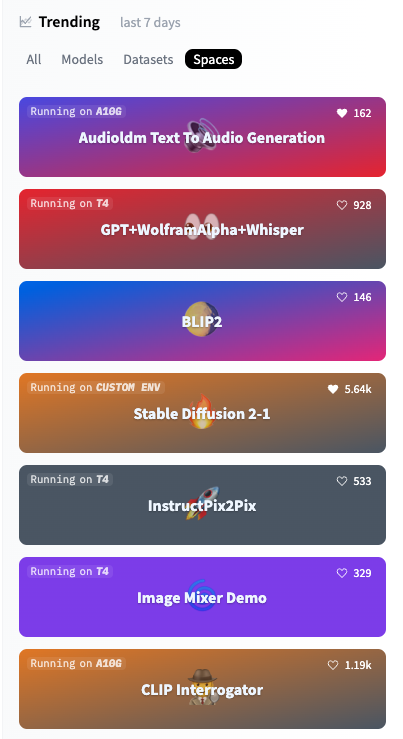 AudioLDM is on top of the Hugging Face Trending list! 🥳
Glad to see so many of you enjoy this model. 
BTW, audio style transfer, which is another feature of AudioLDM, will be available on GitHub next week.