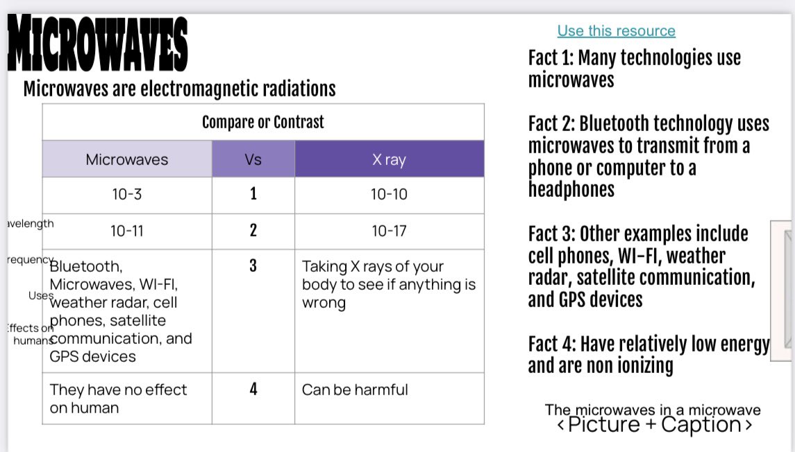 arianakhern's tweet image. Electromagnetic Waves #thickslide jigsaw 🧩 

A fun way to Ss to learn a lot of content in a short amount of time. 

#EDUProtocols #science #middleschoolscience