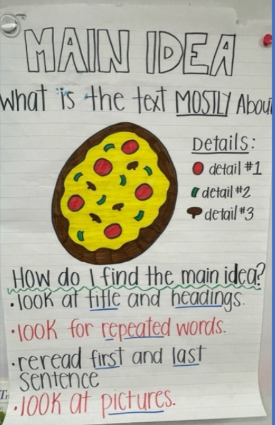 Throughout the four weeks of my placement, I really dialed in on the topic of "Main Idea" with my grade 6 class. I created this anchor chart for the students, which remained visible in the classroom. The students found it very helpful! <a href="/PJLanguageArts/">PJ Language Arts Methodology UWindsor</a>