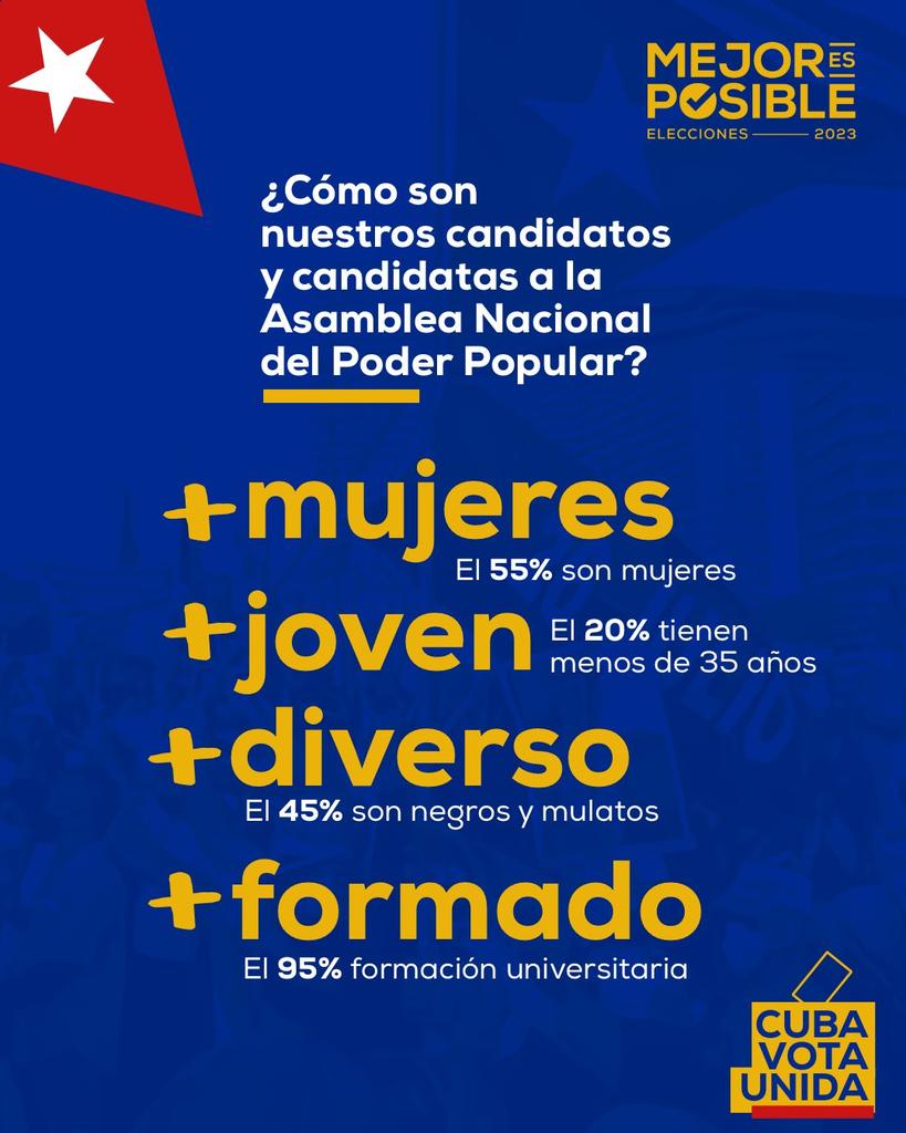 CubaVive y apuesta por las Elecciones de nuestros Diputados.# JuntarYVencer.# <a href="/MejorEsPosible/">Mejor Es Posible</a> .<a href="/IzquierdoAlons1/">Livan Izquierdo Alonso</a> <a href="/yamila_padron/">Yamila Cruz Padrón</a> <a href="/AniaRosa10/">Ania Rosa Francisco Malde</a> <a href="/jones_pedroso/">Juan German Jones Pedroso</a>