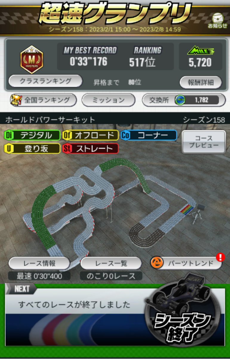 sukoyakaGP's tweet photo. s158お疲れ様でした💩
この度チームが変わりましたが私の順位はいつも通り(笑)
足引っ張らんようにちょっと気合い入れていきます💦
#超速GP https://t.co/a0tJqjZlck