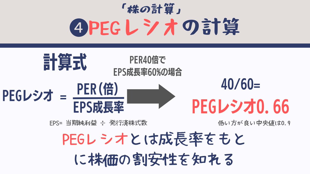 percell100's tweet photo. 【保存版】株で使いたい計算式。 https://t.co/7DkPKi4KcP