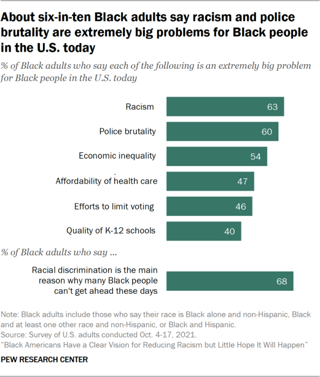 pewresearch tweet picture