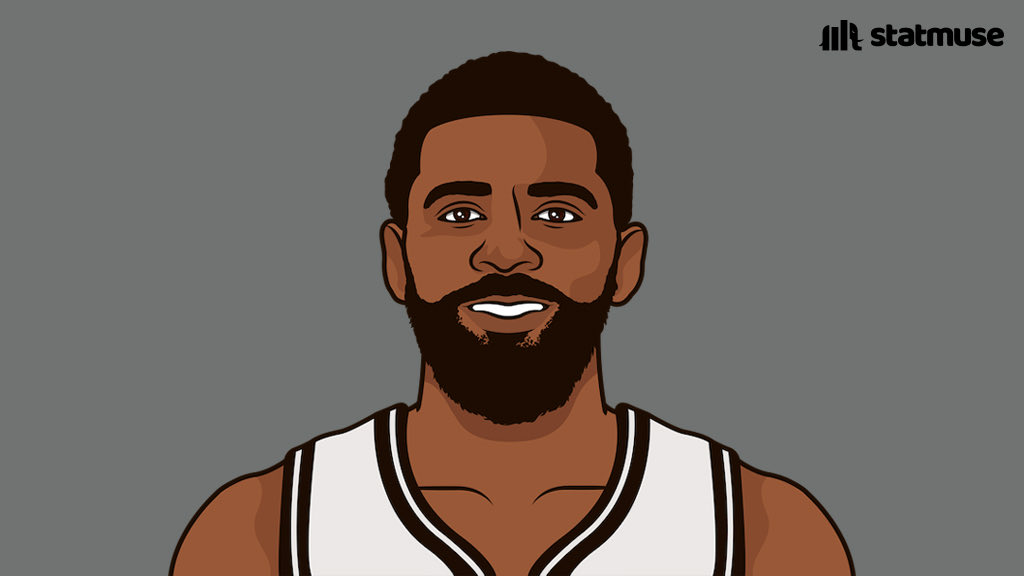 statmuse's tweet image. Kyrie has two 40-point games this season. 

Cam Thomas has three 40-point games in the last 5 days.