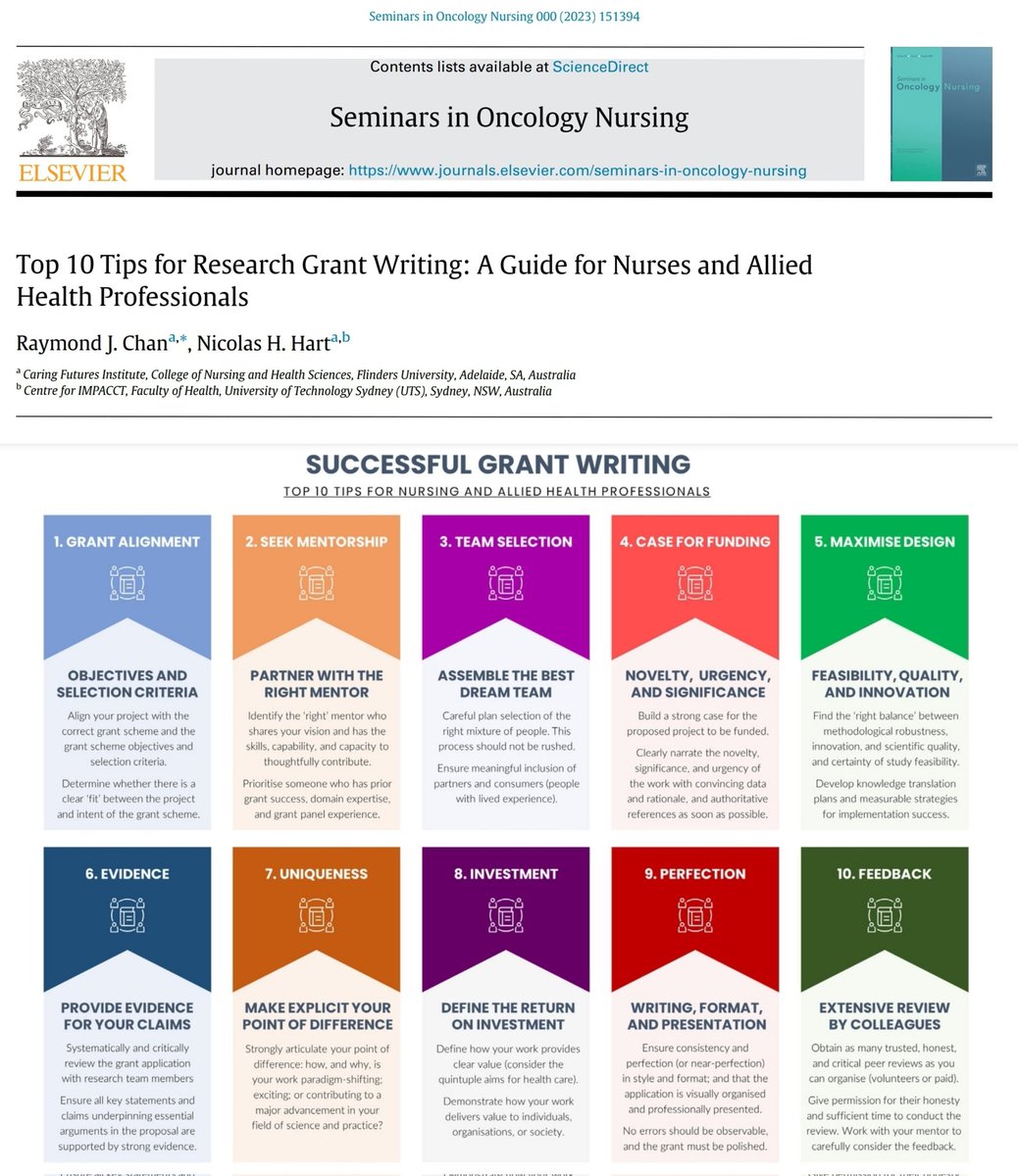 🚨 Published 🚨 our grant writing guide that provides helpful tips and information for #Nursing and #AlliedHealth professionals.

Hopefully it helps with future planning, strategy, and outcomes!
sciencedirect.com/science/articl…
