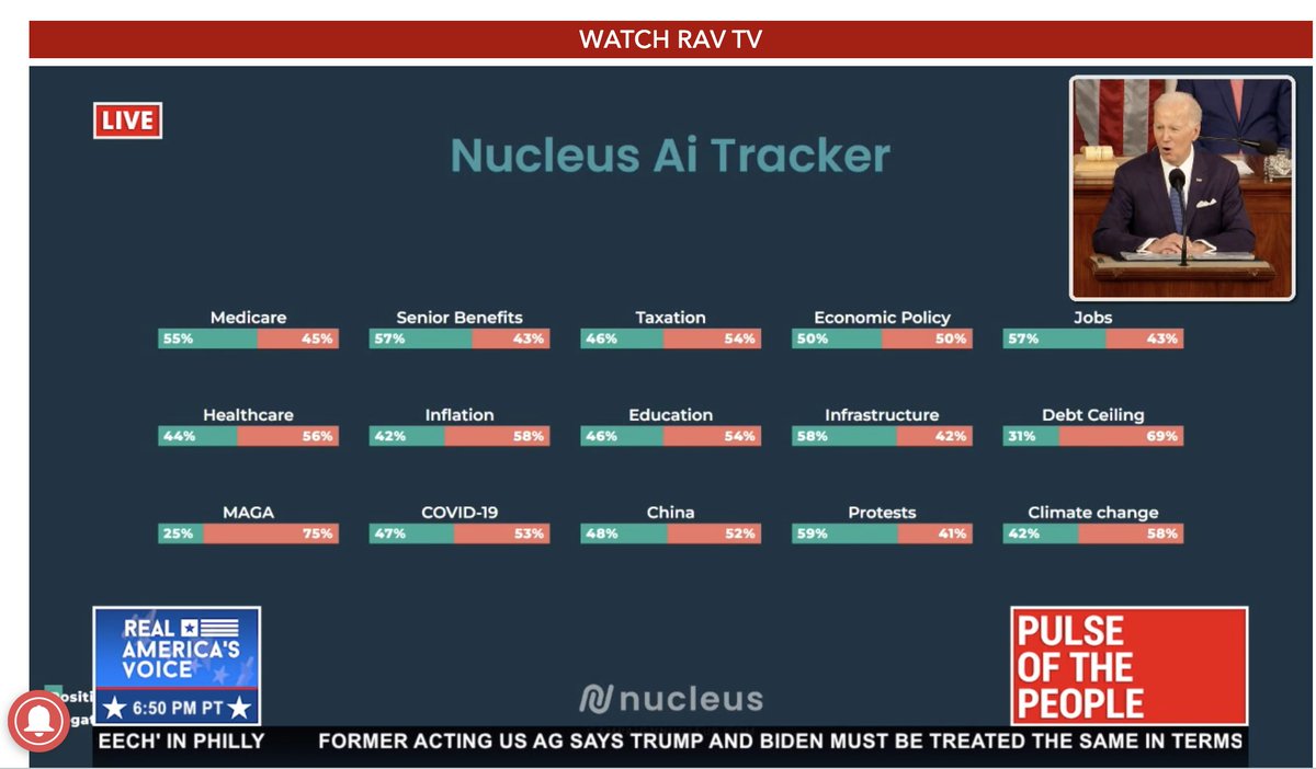 The @campnucleus AI Tracker is at work tonight. Thank you @RealAmVoice