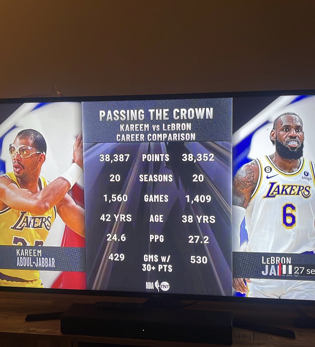 joshlakey4's tweet photo. HISTORY bein made tonight??? 

@KingJames 36 POINTS AWAY!! @Lakers https://t.co/V6f3wTc6vz