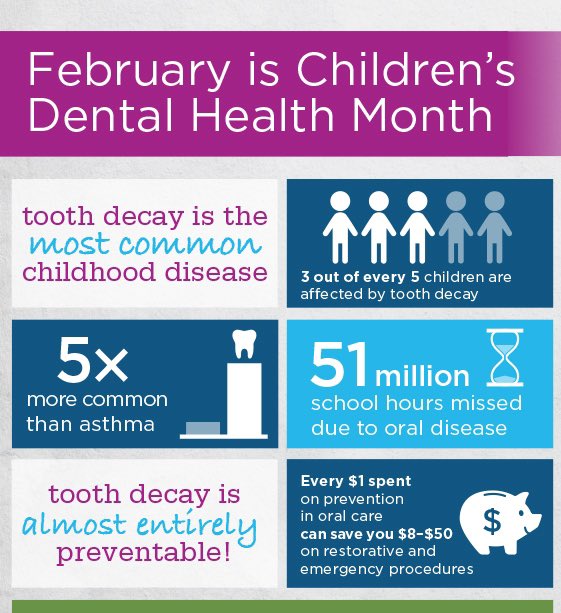 This month is the perfect time get kids to brush up on the best ways to keep their smiles nice and bright! 
#DentalHealth #SmilesForLife
.
#ColoradoSpringsDentist #ColoradoDentist #DDS #Dentist #COSprings #ColoradoSpringsLiving #ColoradoSprings #ColoradoSpringsSmallBusiness