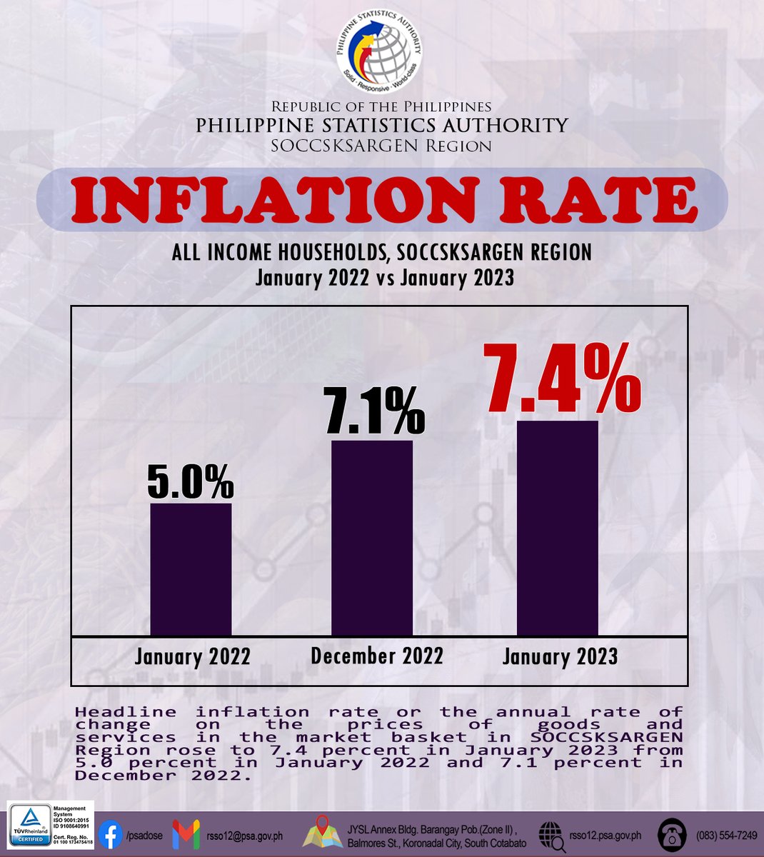 PSA SOCCSKSARGEN on Twitter "Inflation Rate All Household SOCCSKSARGEN Region January