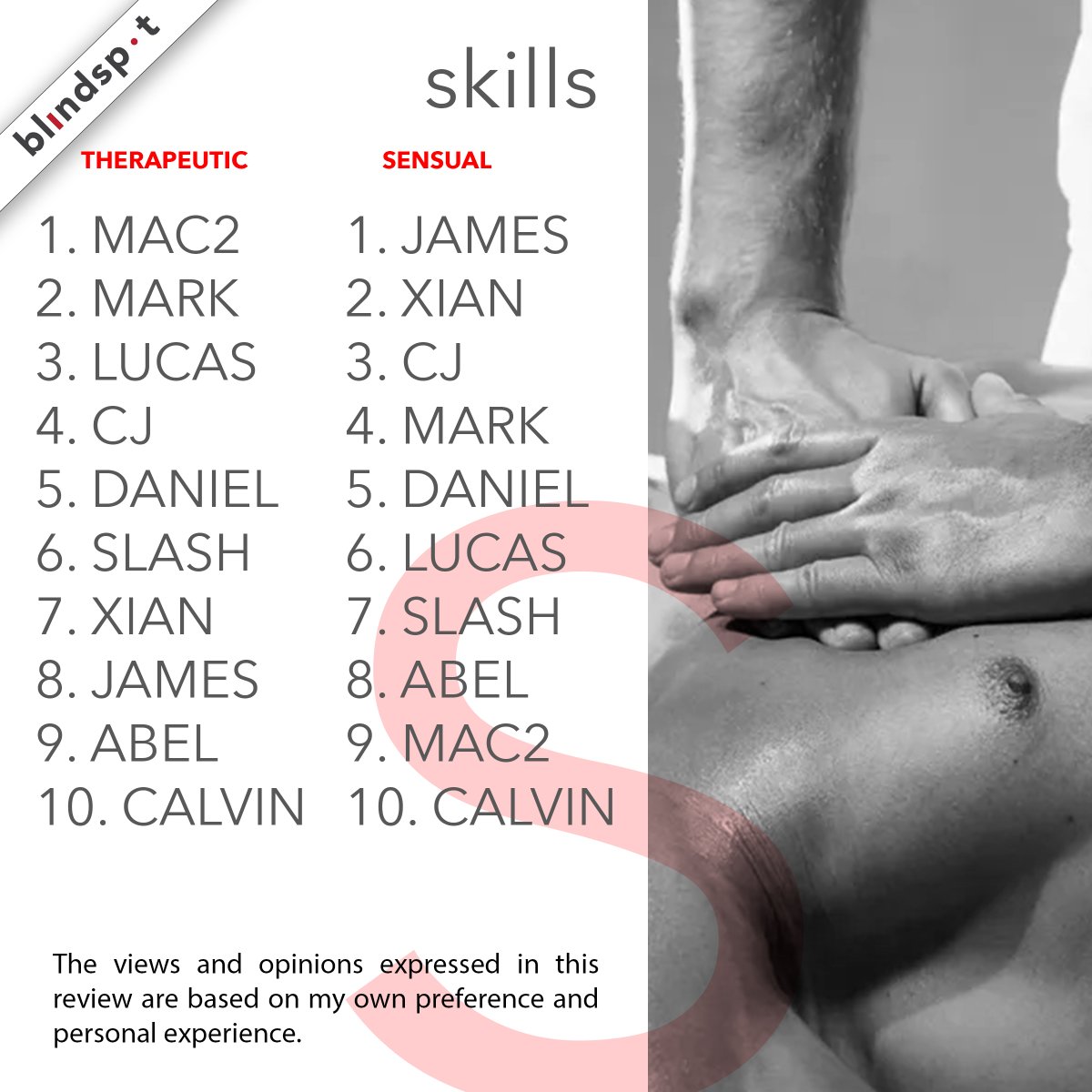 TheBlindSpotPh's tweet photo. under "THE SKILLS" I decided to create 2 subcategories for us to understand better what they are capable of
so without further ado
HERE ARE MY PCKS FOR MY TOP 10 IN THE SKILLS CATEGORY.
FOLLOW and RETWEET for more exciting and interesting reviews,
#TheBlindSpot #TBSReview https://t.co/OfFEZuLugo