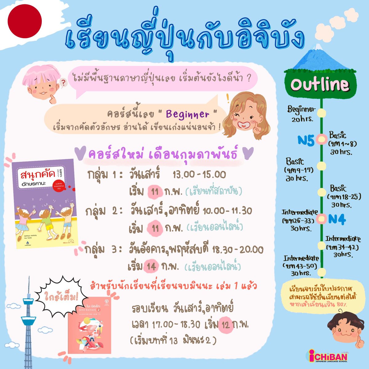 🍁 รอบเรียน 🍁
Beginner Course เหมาะสำหรับผู้ที่ไม่มีพื้นฐานภาษาญี่ปุ่น
20ชม 2600 บาท 
🍁รอบเรียน 🍁
Basic Course เหมาะสำหรับผู้ที่มีพื้นฐานตัวอักษรแล้ว
พร้อมเริ่มเรียนไวยากรณ์ เรียนเสริมคันจิ ปูพื้นฐานสู่N5กันจ้า🎌
เนื้อหา...มินนะโนะนิฮงโกะเล่ม 2
30 ชม 3900 บาท 
#ภาษาญี่ปุ่น