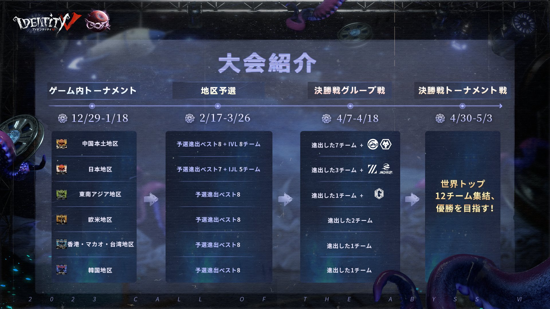 IdentityV 第五人格部門 – 『Call of the Abyss VI』に出場