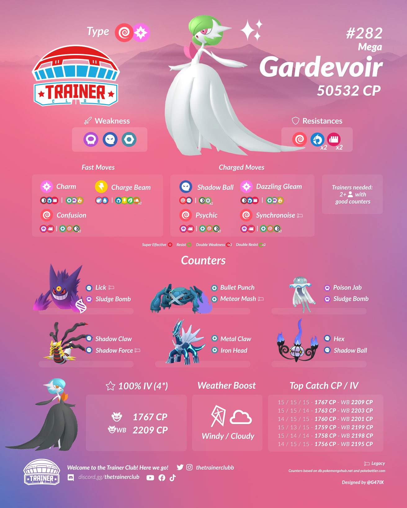 The Trainer Club on X: Mega Gardevoir Counter Guide! #megagardevoir # gardevoir #megaraids #pokemongo  / X
