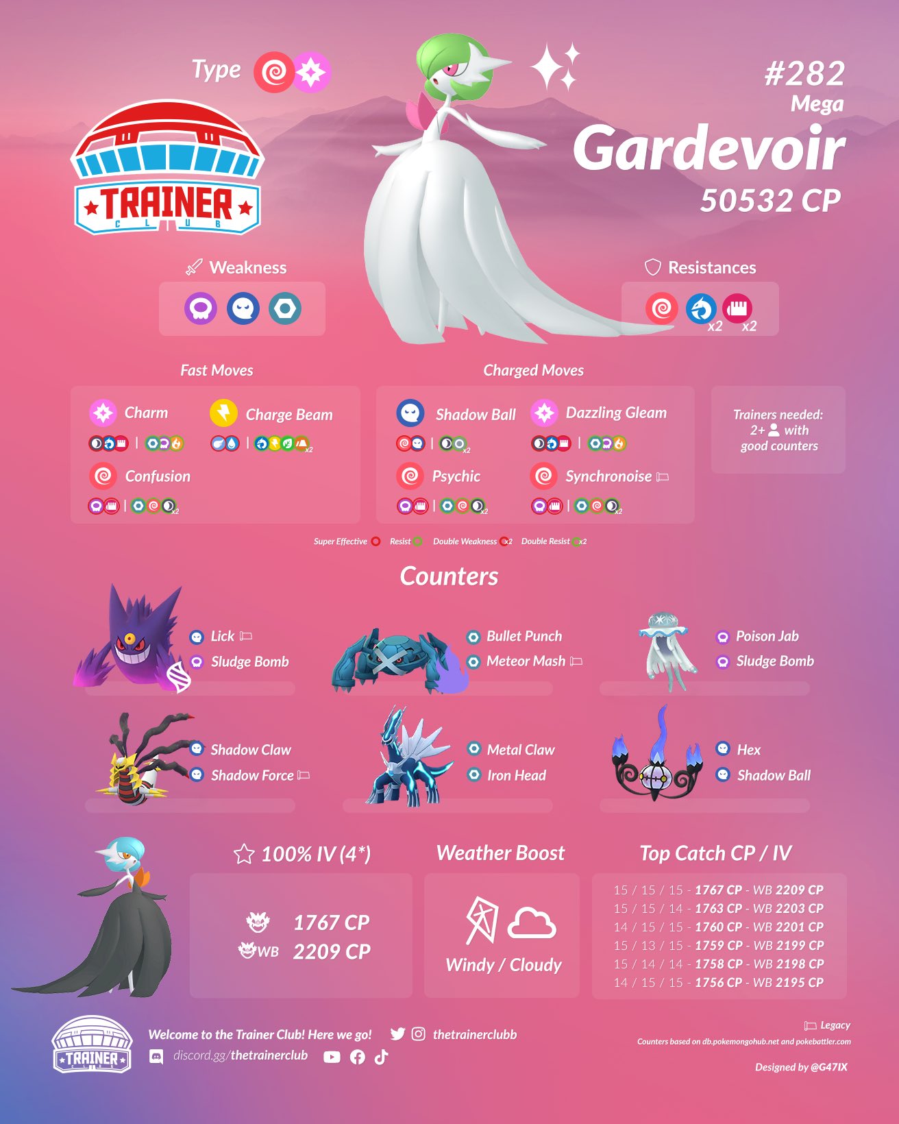 Mega Gardevoir weaknesses & counters in Pokemon Go - Dexerto